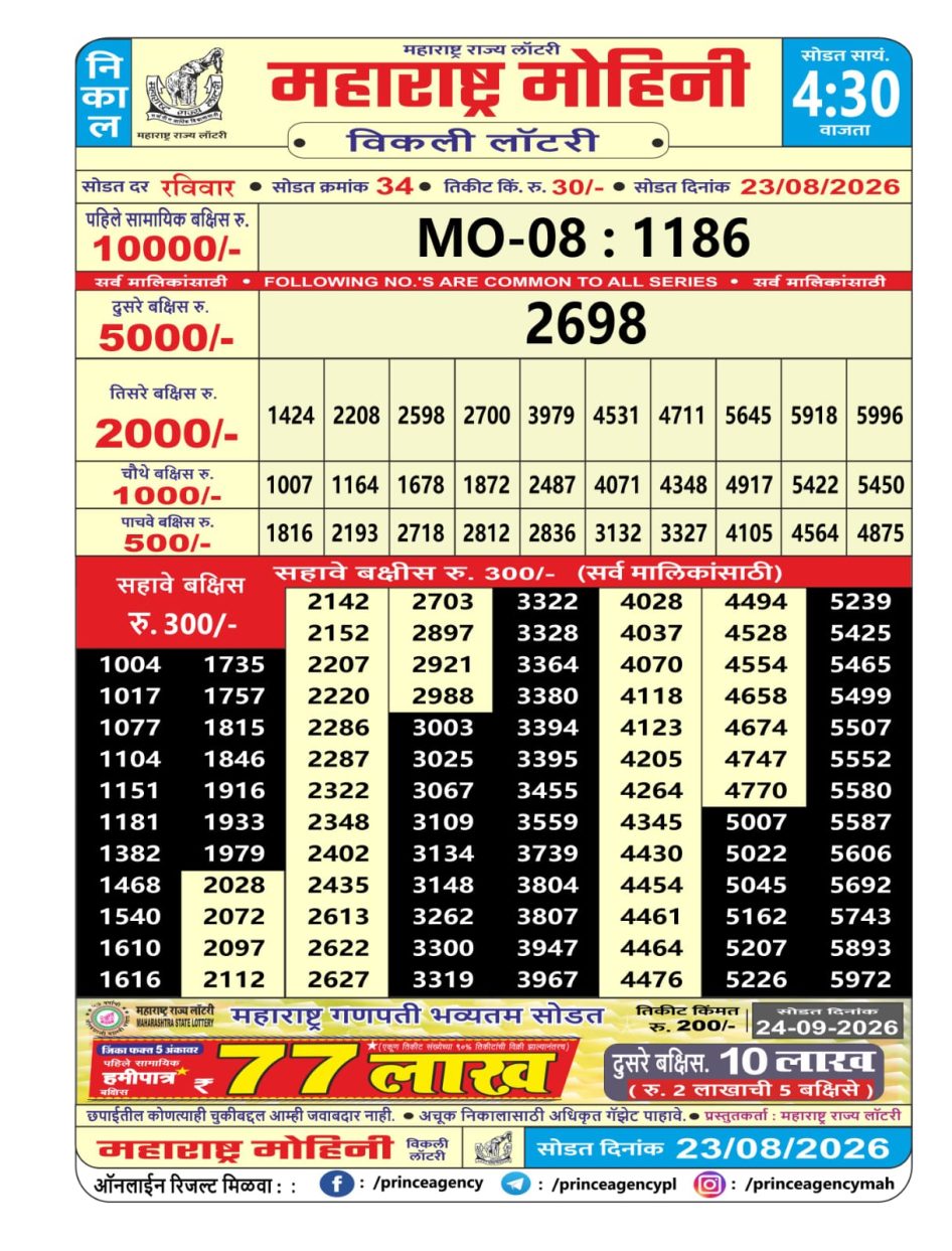 Everest Result Today Dear Lottery Chart