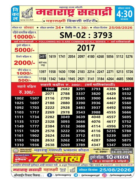 Everest Result Today Dear Lottery Chart