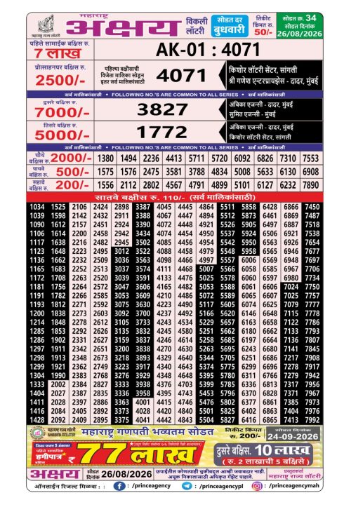 Everest Result Today Dear Lottery Chart