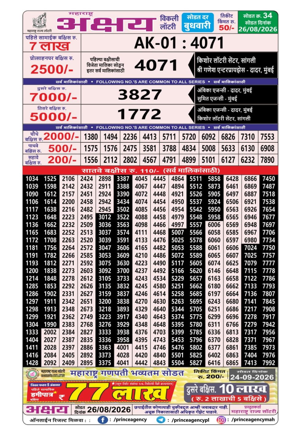 Everest Result Today Dear Lottery Chart