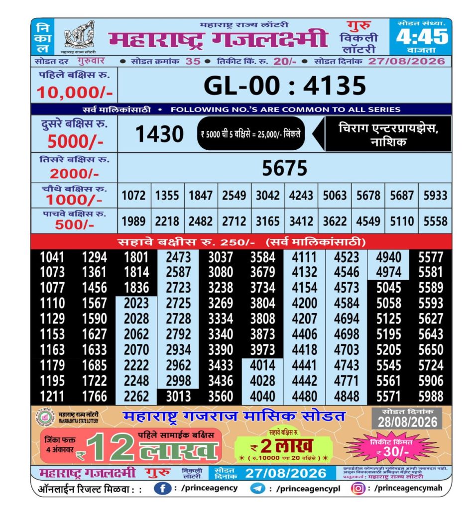 Everest Result Today Dear Lottery Chart