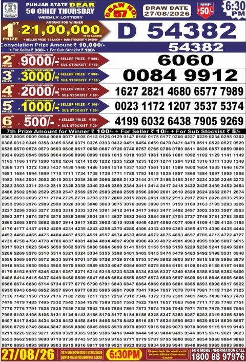 Everest Result Today Dear Lottery Chart