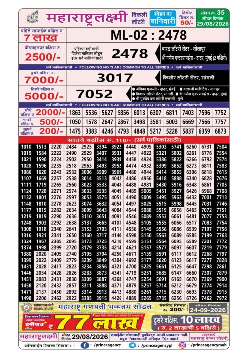 Maharashtra Laxmi Weekly Lottery Result 29.08.26 Everest Result Today Dear Lottery Chart