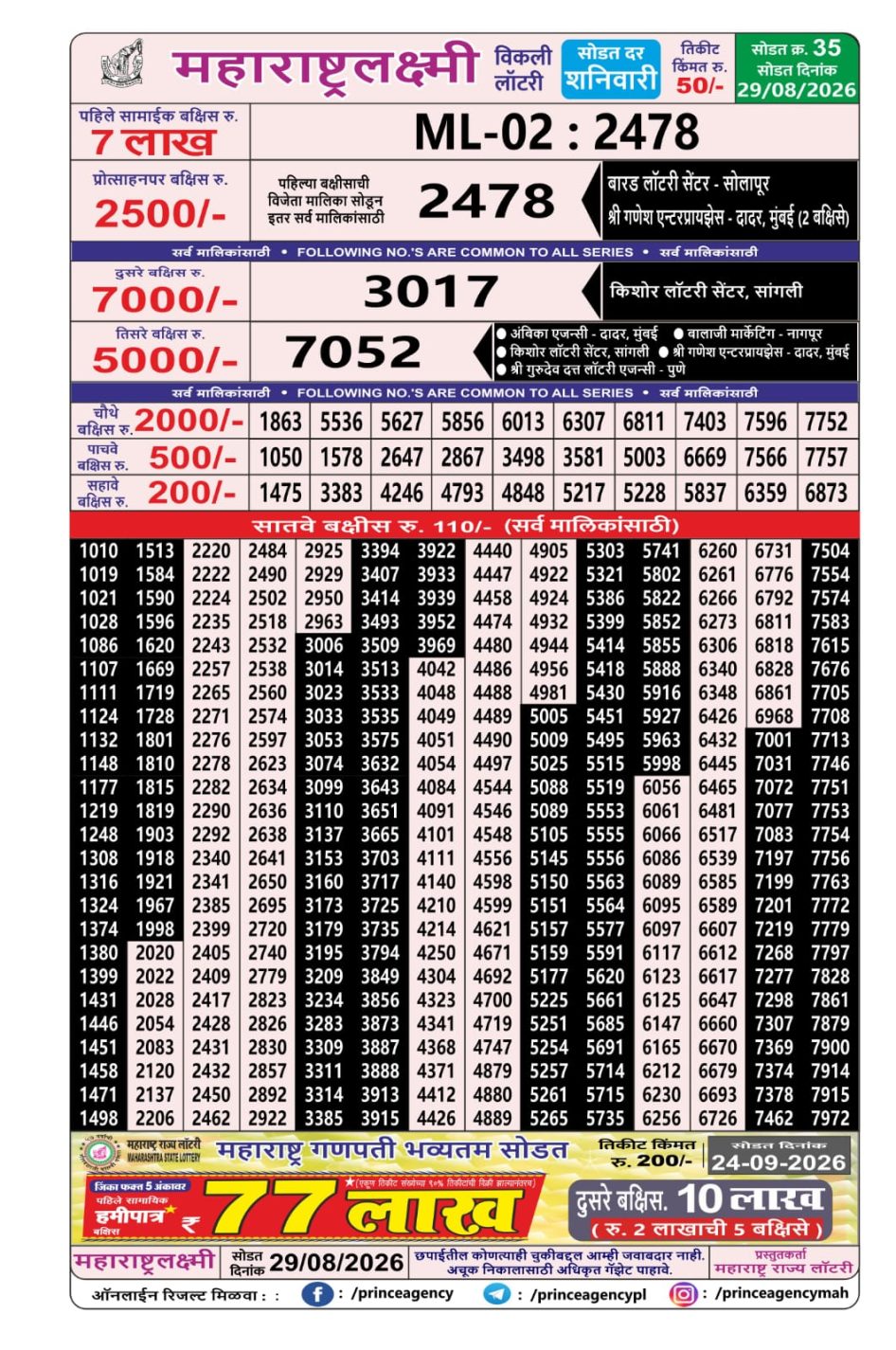 Everest Result Today Dear Lottery Chart