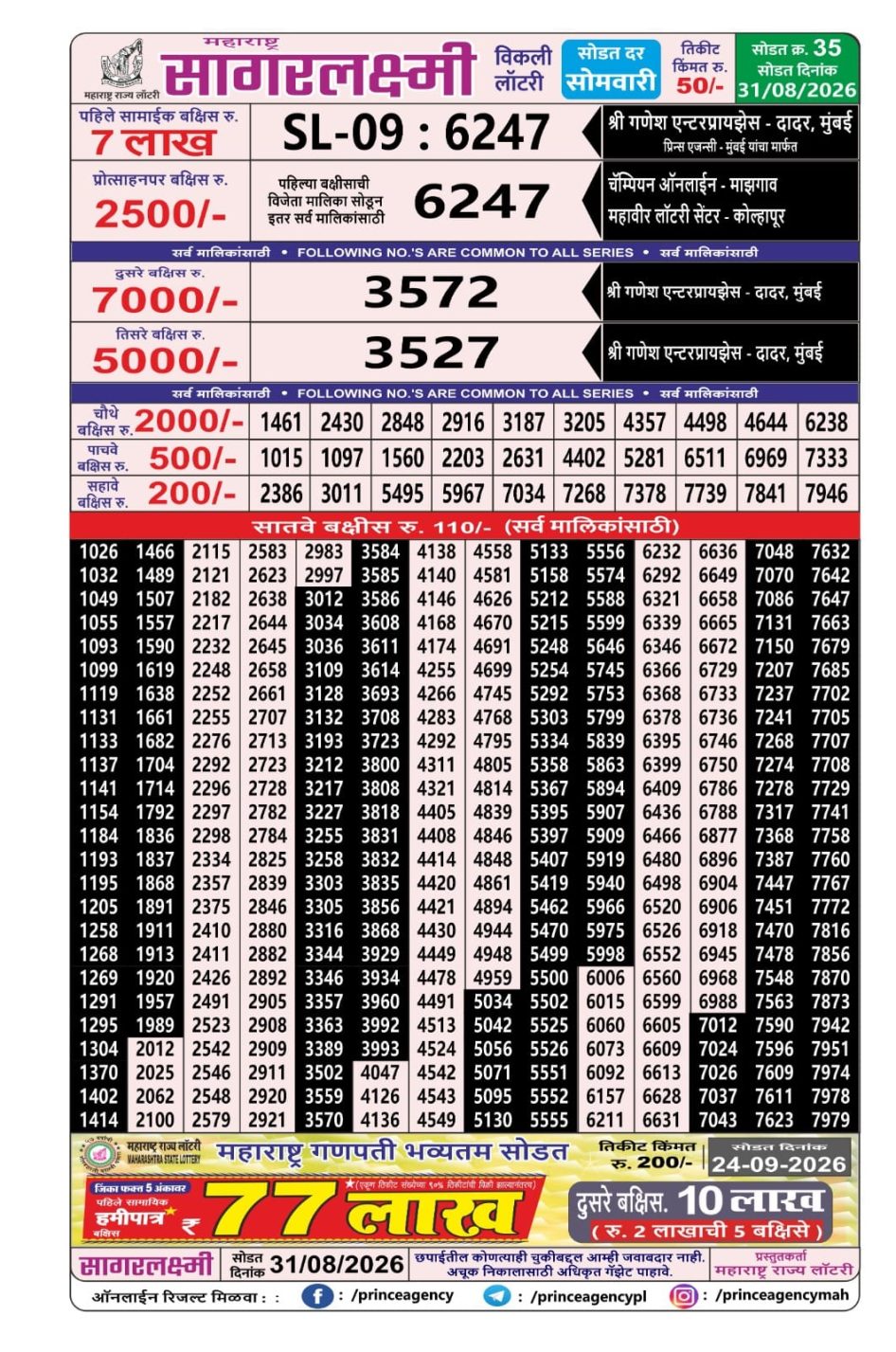 Everest Result Today Dear Lottery Chart