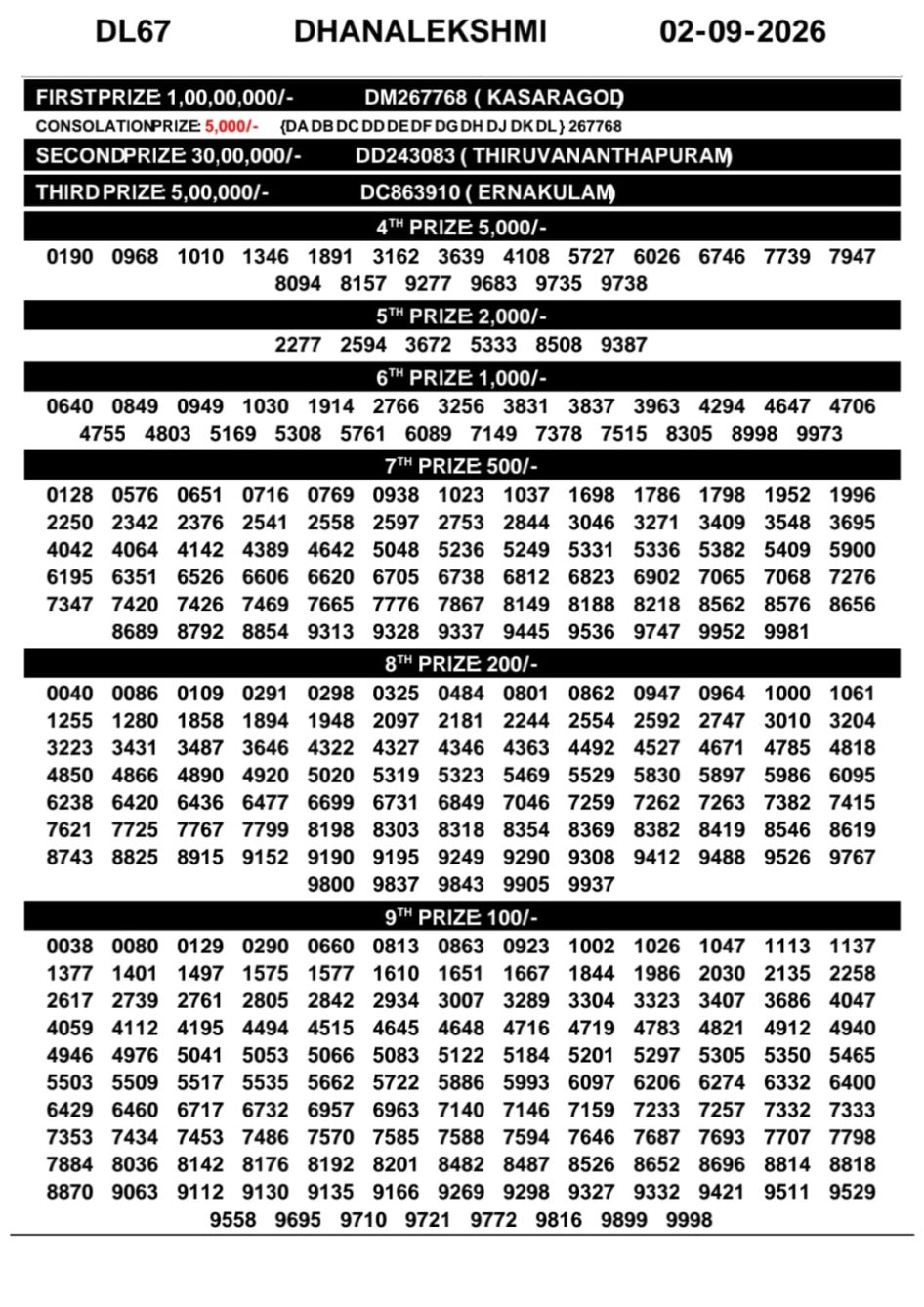 Everest Result Today Dear Lottery Chart