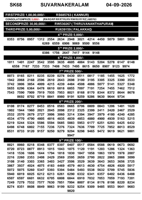 Everest Result Today Dear Lottery Chart
