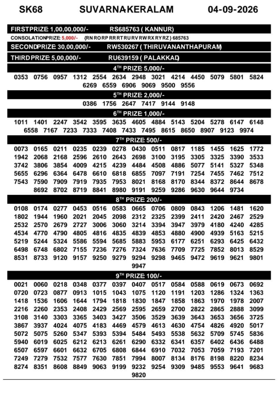 Everest Result Today Dear Lottery Chart