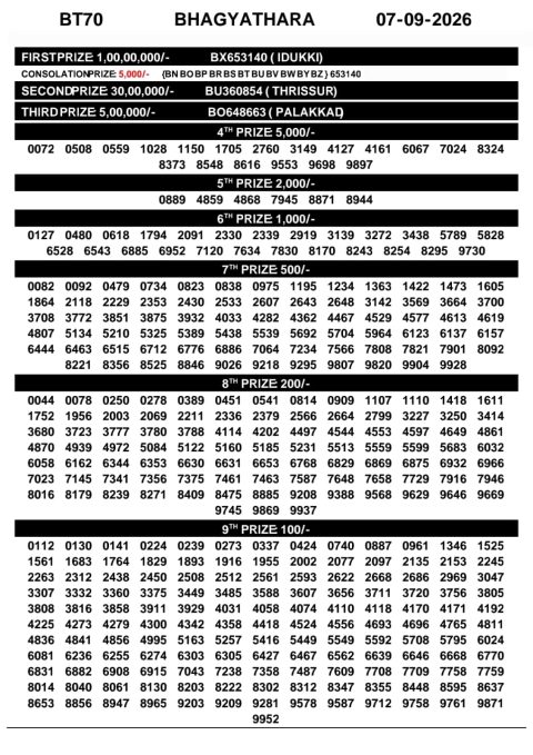Bhagyathara BT-70 Kerala Lottery Result Today 07.09.26 Everest Result Today Dear Lottery Chart