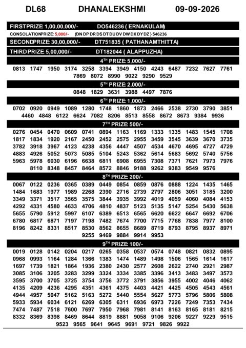 Everest Result Today Dear Lottery Chart