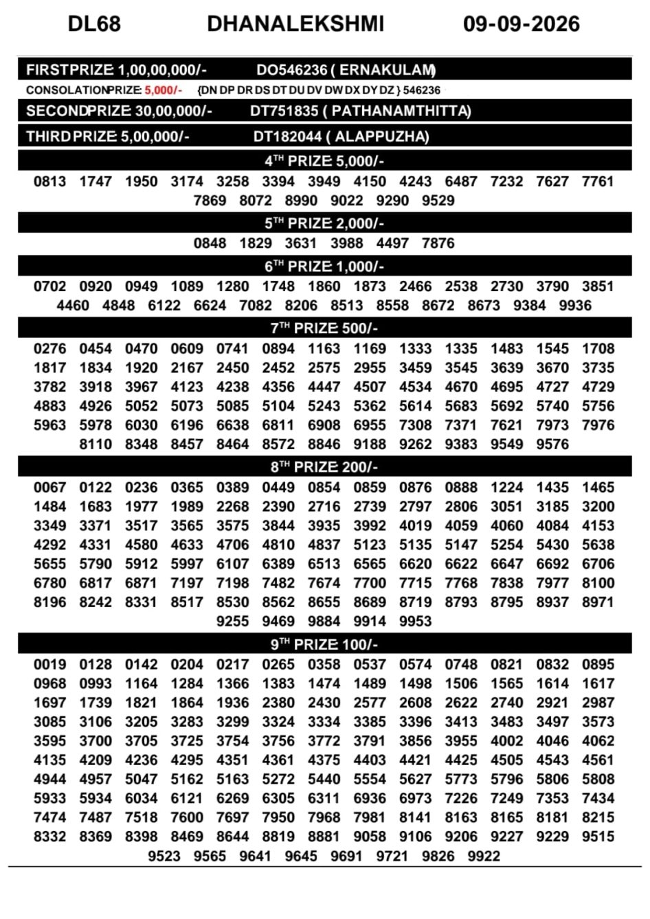 Everest Result Today Dear Lottery Chart