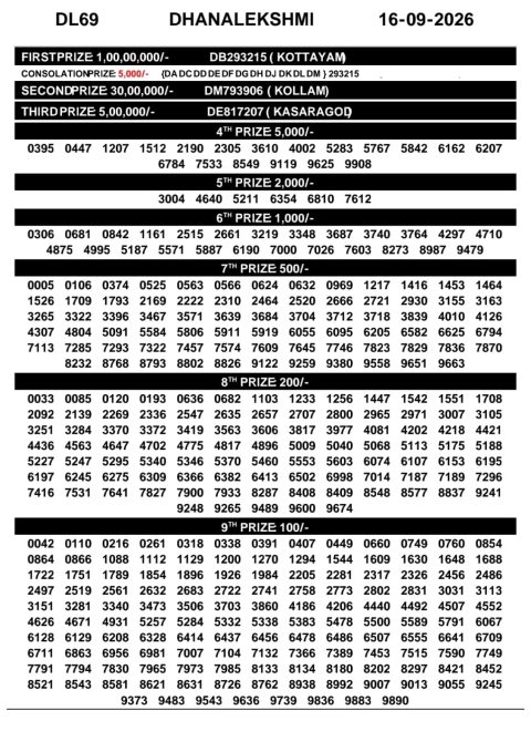 Everest Result Today Dear Lottery Chart