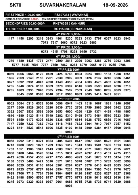 Everest Result Today Dear Lottery Chart
