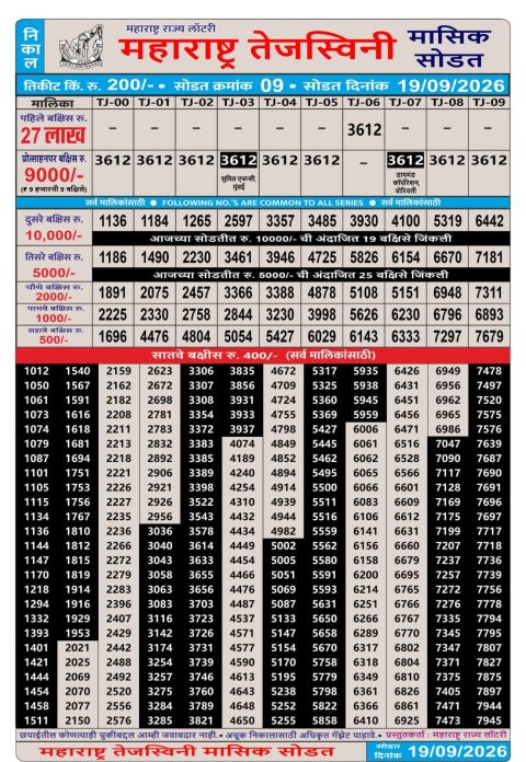Maharashtra Tejaswini Monthly Lottery Result 19.09.26 Everest Result Today Dear Lottery Chart