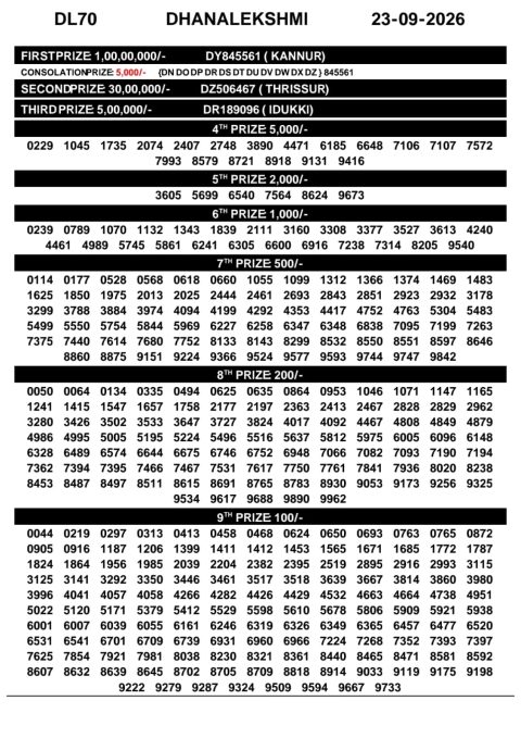 Everest Result Today Dear Lottery Chart