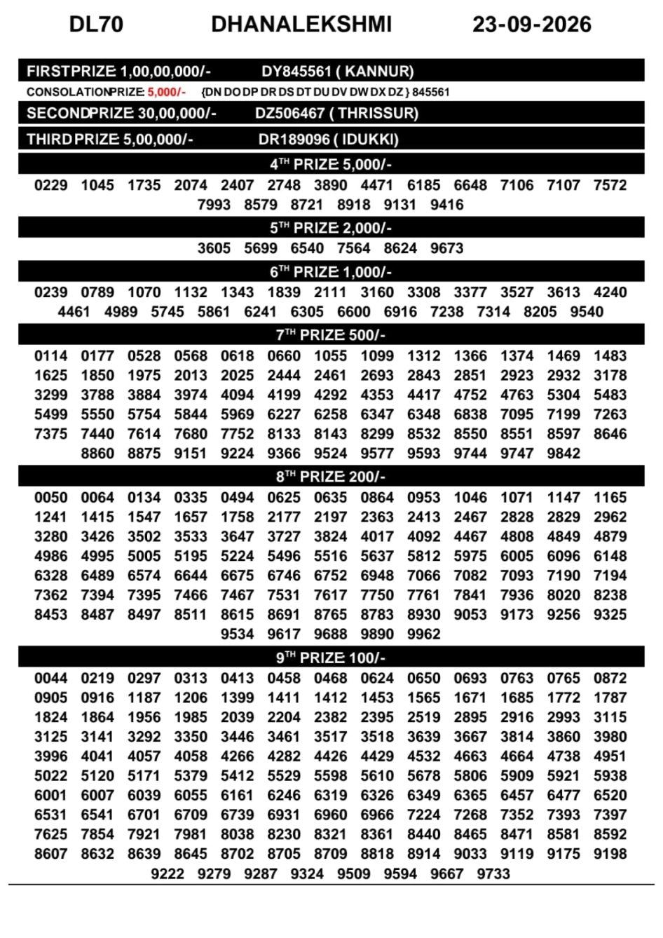 Everest Result Today Dear Lottery Chart