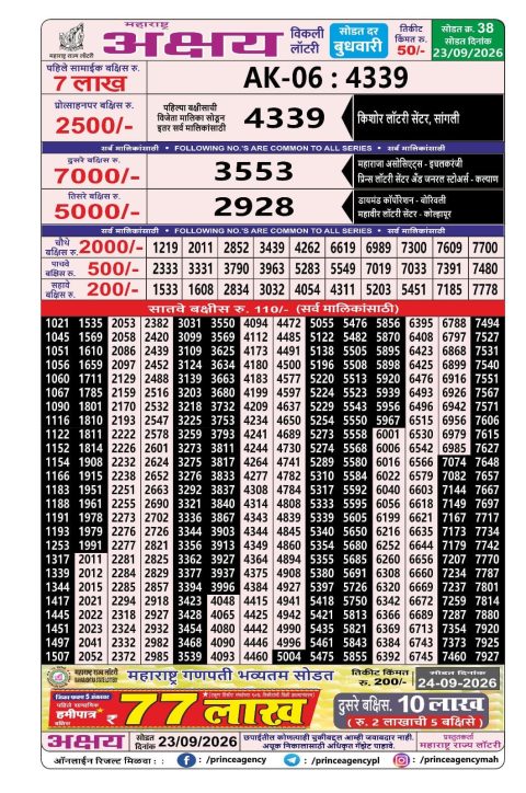 Everest Result Today Dear Lottery Chart