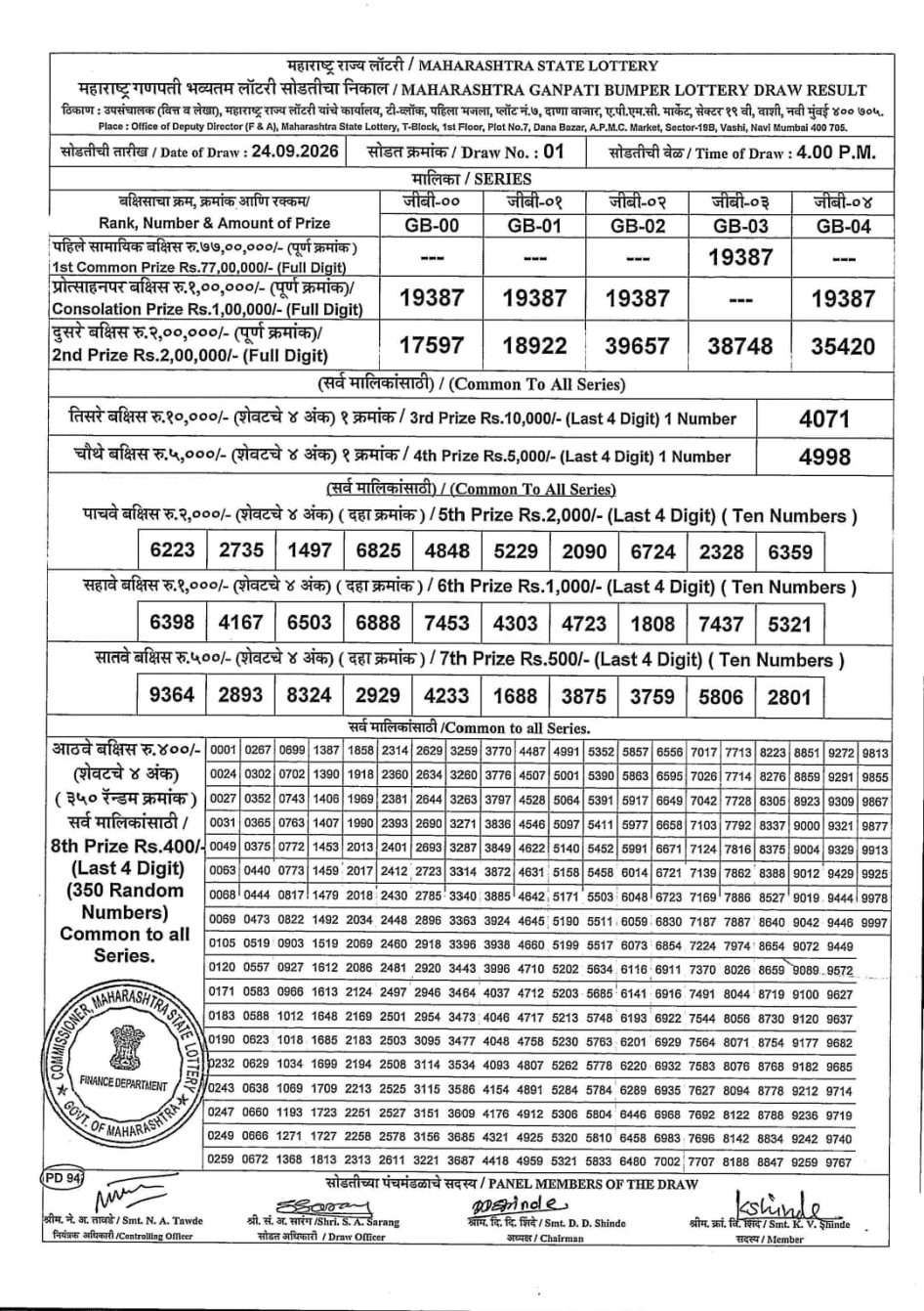 Everest Result Today Dear Lottery Chart