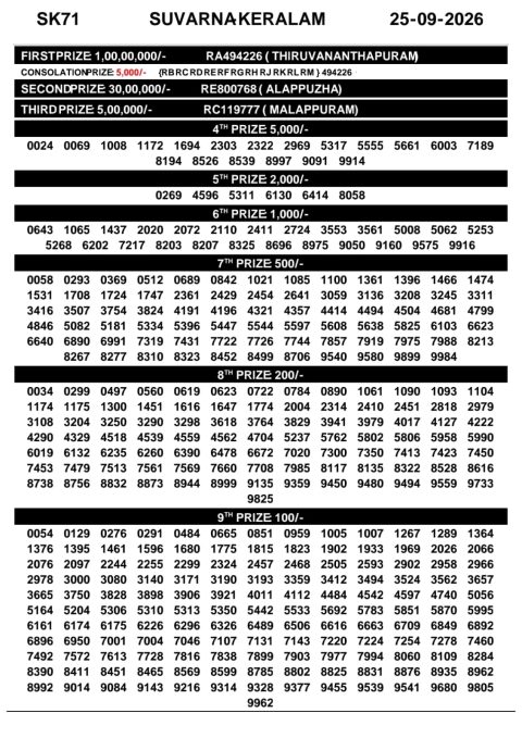Everest Result Today Dear Lottery Chart