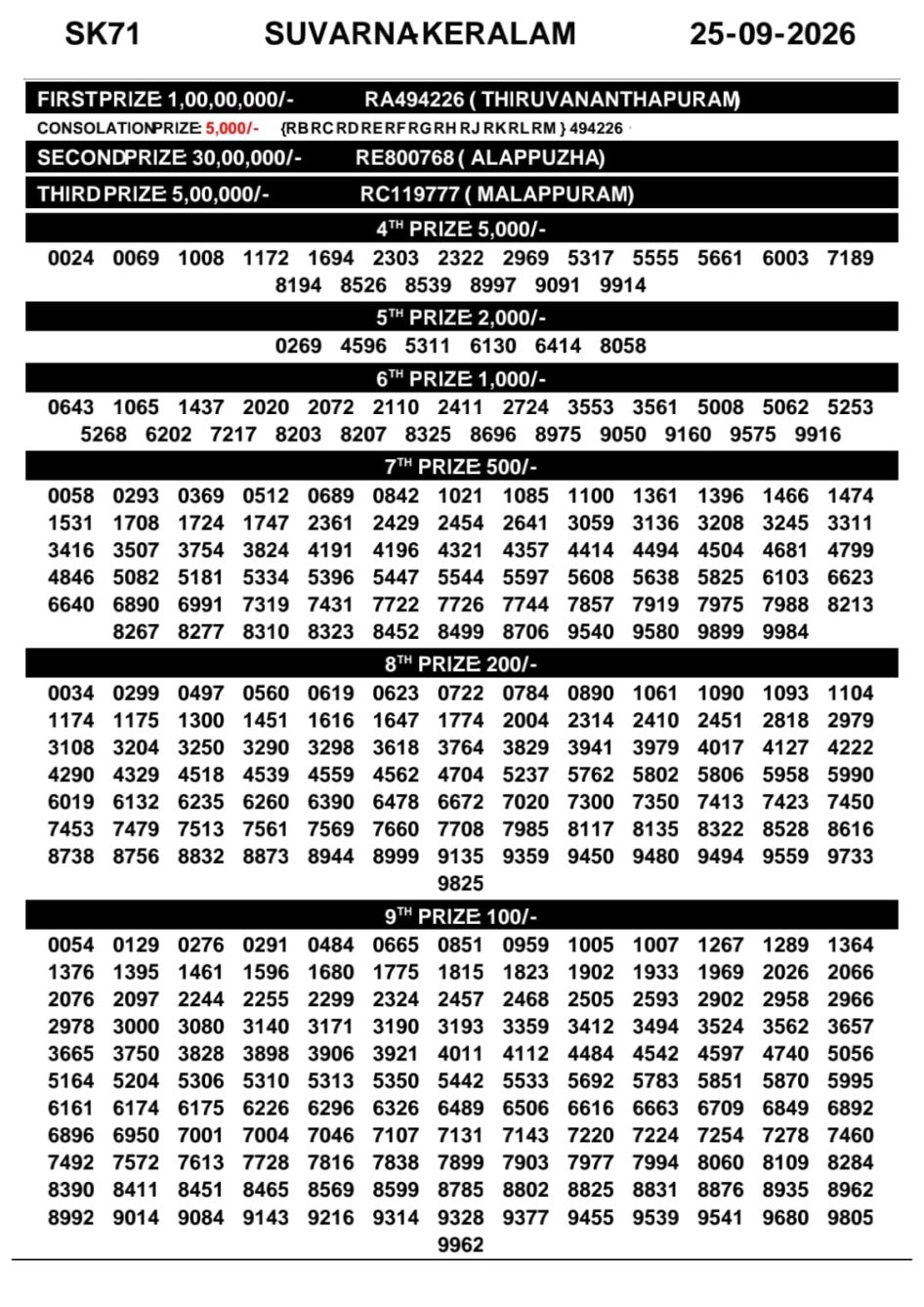 Everest Result Today Dear Lottery Chart