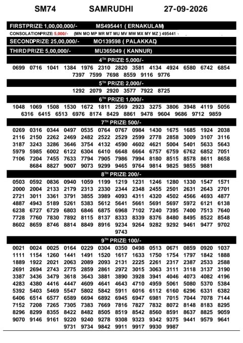 Everest Result Today Dear Lottery Chart