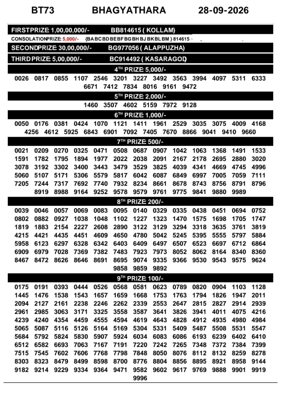 Everest Result Today Dear Lottery Chart