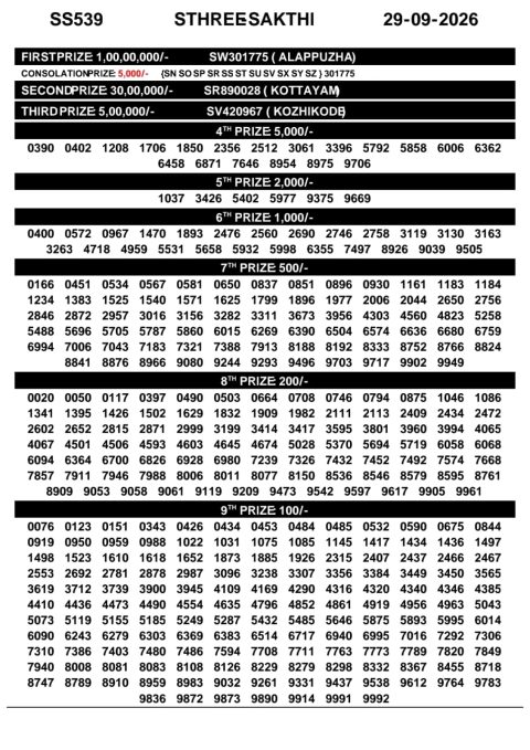 Everest Result Today Dear Lottery Chart