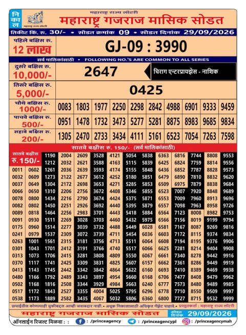 Everest Result Today Dear Lottery Chart