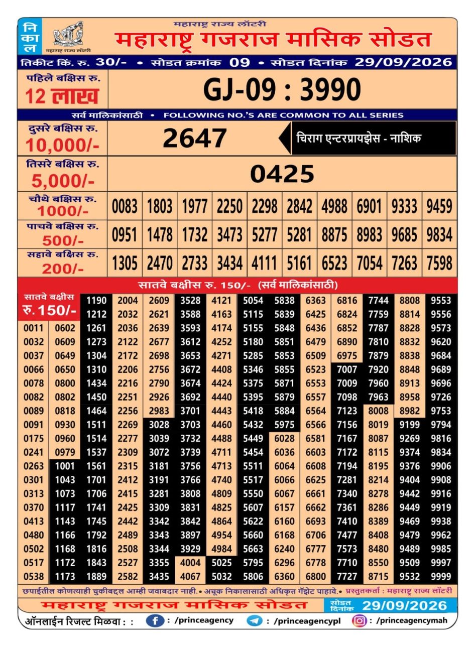 Everest Result Today Dear Lottery Chart