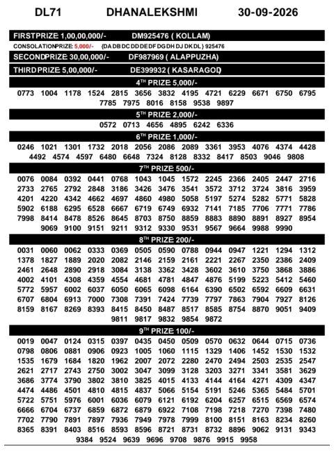 Everest Result Today Dear Lottery Chart