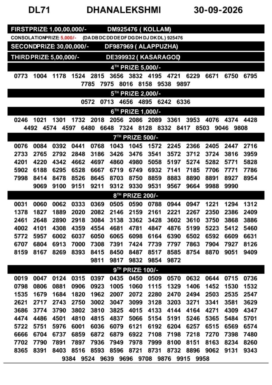 Everest Result Today Dear Lottery Chart