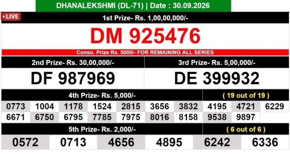 Everest Result Today Dear Lottery Chart