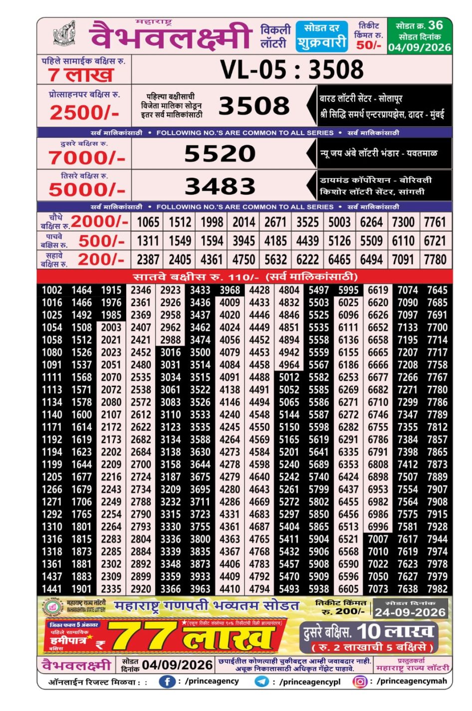 Everest Result Today Dear Lottery Chart