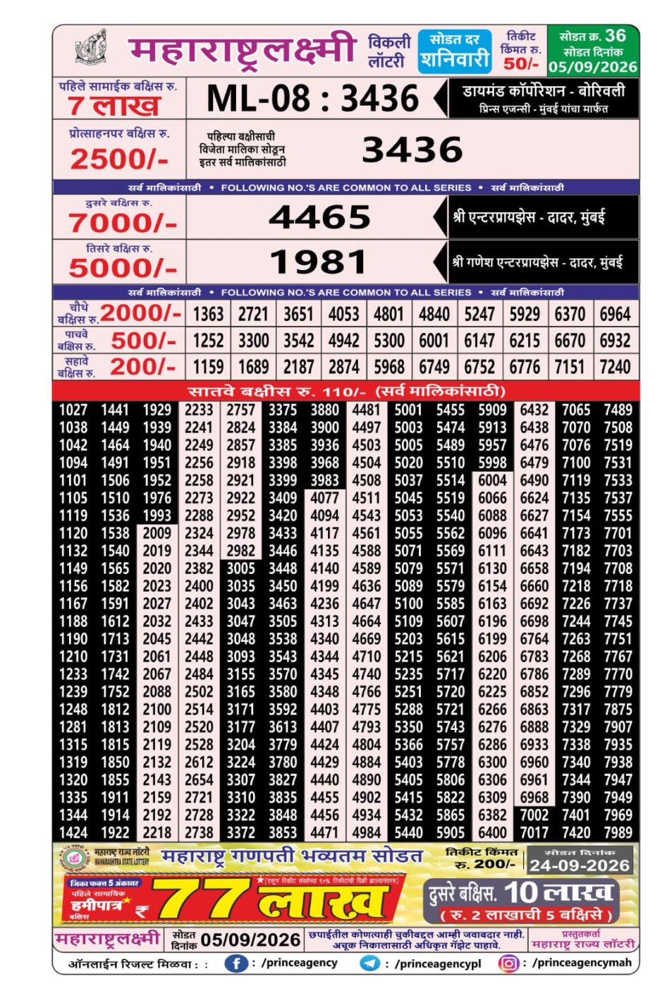 Everest Result Today Dear Lottery Chart