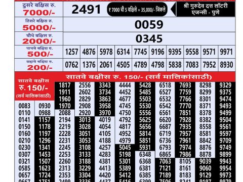 Everest Result Today Dear Lottery Chart