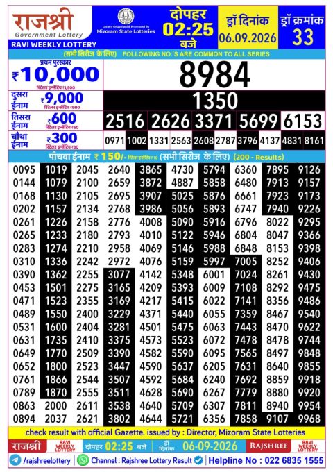 Rajshree Daily Lottery 2.25pm Result 06.09.26 Everest Result Today Dear Lottery Chart