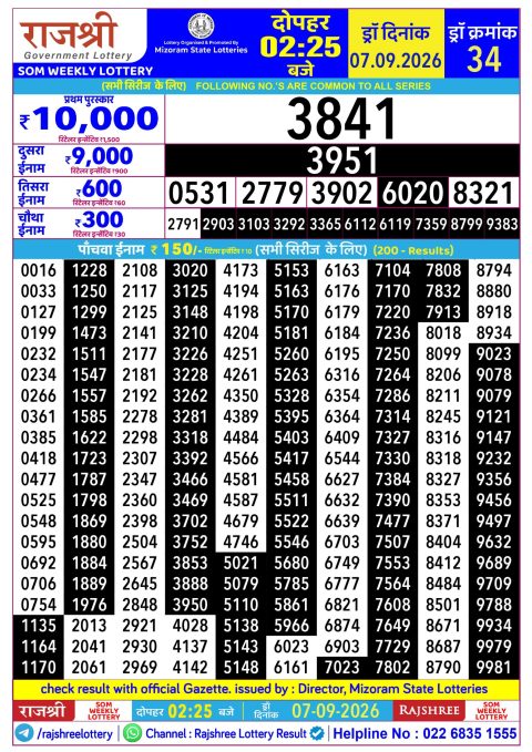 Rajshree Daily Lottery 2.25pm Result 07.09.26 Everest Result Today Dear Lottery Chart