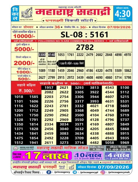 Maharashtra Sahyadri Lottery Result 07.09.26 Everest Result Today Dear Lottery Chart