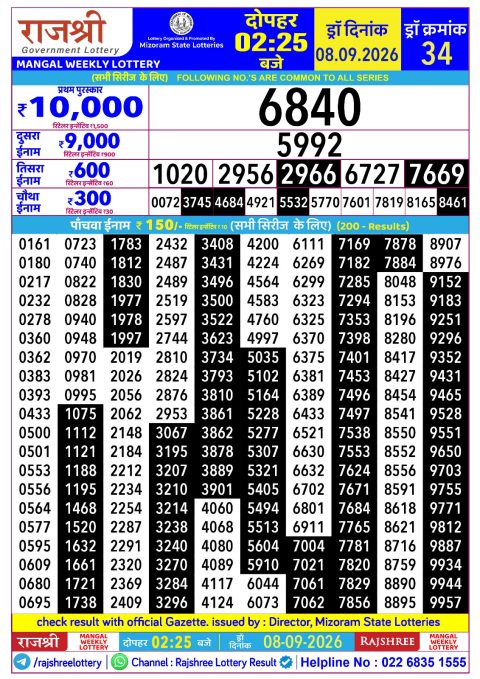 Rajshree Daily Lottery 2.25pm Result 08.09.26 Everest Result Today Dear Lottery Chart