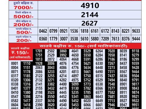 Everest Result Today Dear Lottery Chart