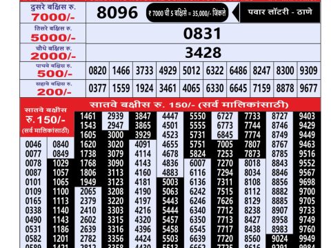 Everest Result Today Dear Lottery Chart