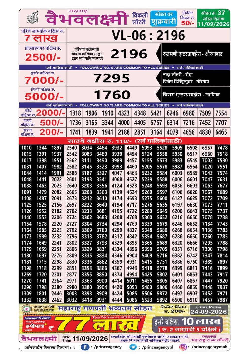 Everest Result Today Dear Lottery Chart