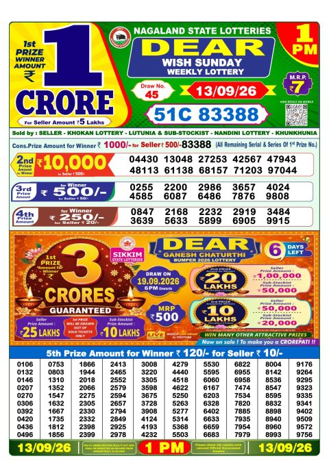 Everest Result Today Dear Lottery Chart