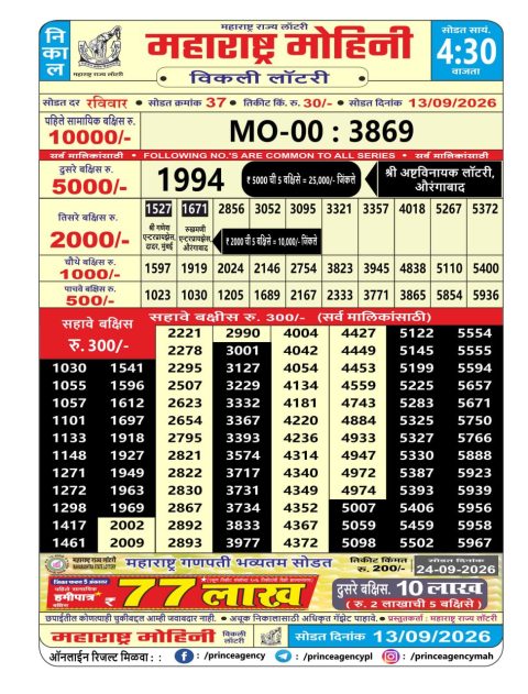 Everest Result Today Dear Lottery Chart