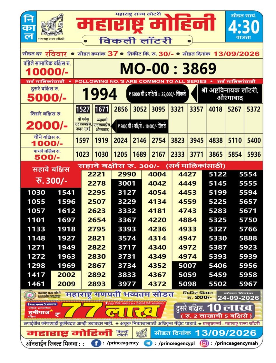 Everest Result Today Dear Lottery Chart