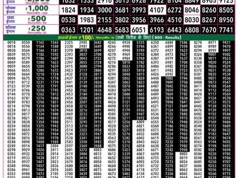 Everest Result Today Dear Lottery Chart