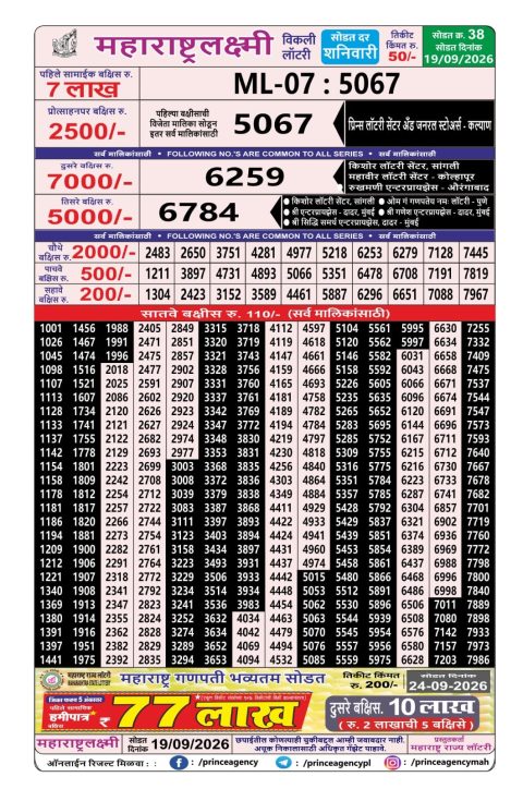 Maharashtra Laxmi Weekly Lottery Result 19.09.26 Everest Result Today Dear Lottery Chart