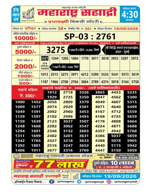 Maharashtra Sahyadri Lottery Result 19.09.26 Everest Result Today Dear Lottery Chart