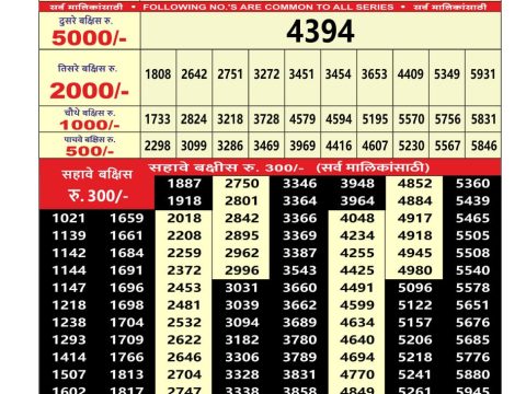 Everest Result Today Dear Lottery Chart