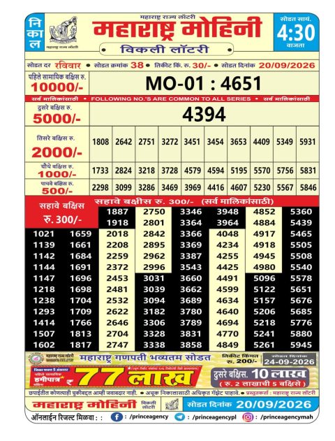 Everest Result Today Dear Lottery Chart
